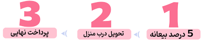 راهنمای خرید از سایت رکسوند